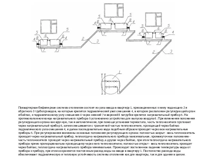Поквартирная бифилярная система отопления состоит из узла ввода в квартиру 1,