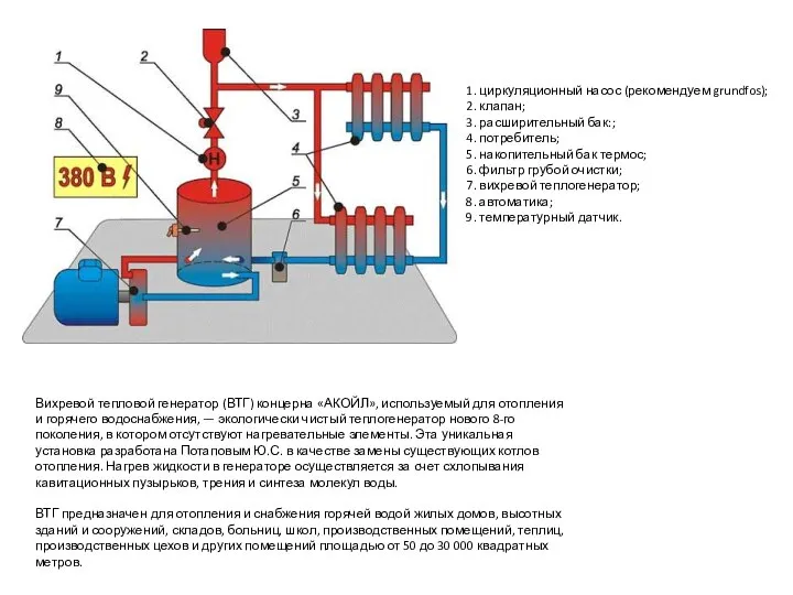 1. циркуляционный насос (рекомендуем grundfos); 2. клапан; 3. расширительный бак:; 4.