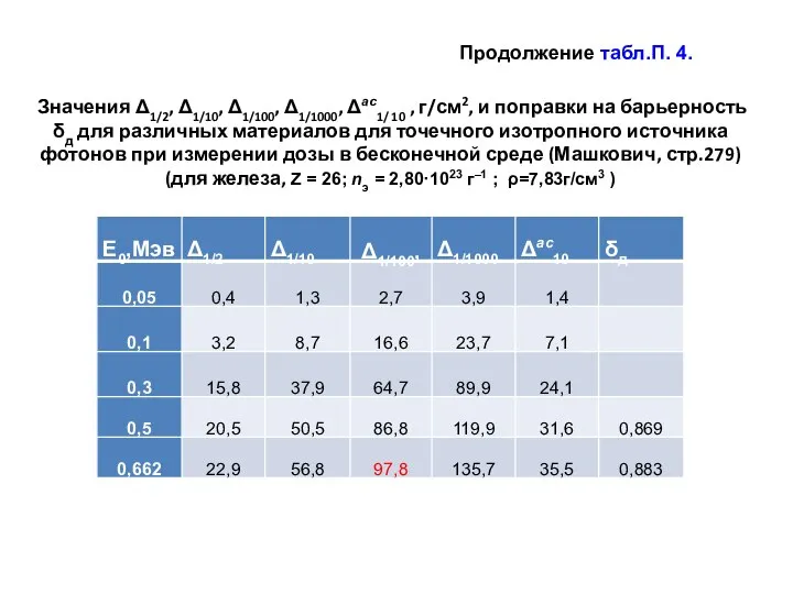 Значения Δ1/2, Δ1/10, Δ1/100, Δ1/1000, Δас1/ 10 , г/см2, и поправки