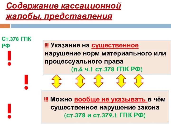 Содержание кассационной жалобы, представления !!! Указание на существенное нарушение норм материального