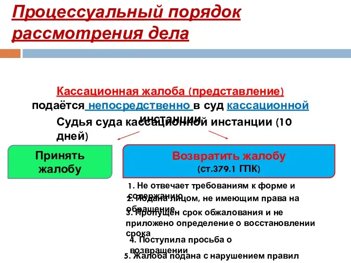 Процессуальный порядок рассмотрения дела Кассационная жалоба (представление) подаётся непосредственно в суд