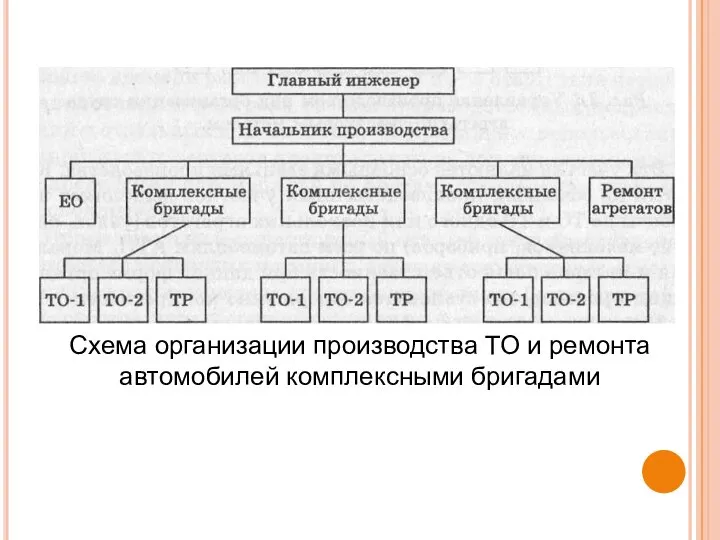 Схема организации производства ТО и ремонта автомобилей комплексными бригадами