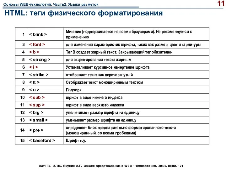 АлтГТУ. ВСИБ. Якунин А.Г. Общее представление о WEB – технологиях. 2011.