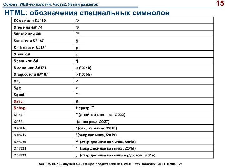 АлтГТУ. ВСИБ. Якунин А.Г. Общее представление о WEB – технологиях. 2011.