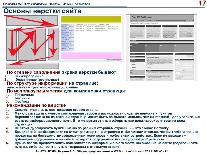 АлтГТУ. ВСИБ. Якунин А.Г. Общее представление о WEB – технологиях. 2011.