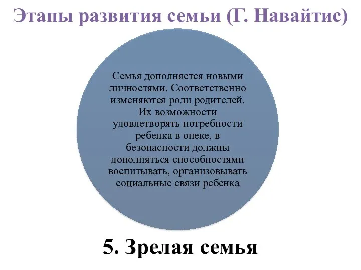 Этапы развития семьи (Г. Навайтис) 5. Зрелая семья