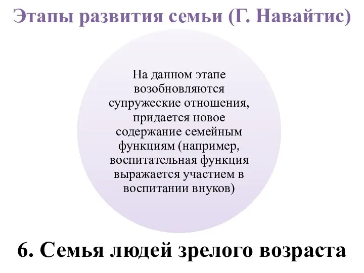 Этапы развития семьи (Г. Навайтис) 6. Семья людей зрелого возраста