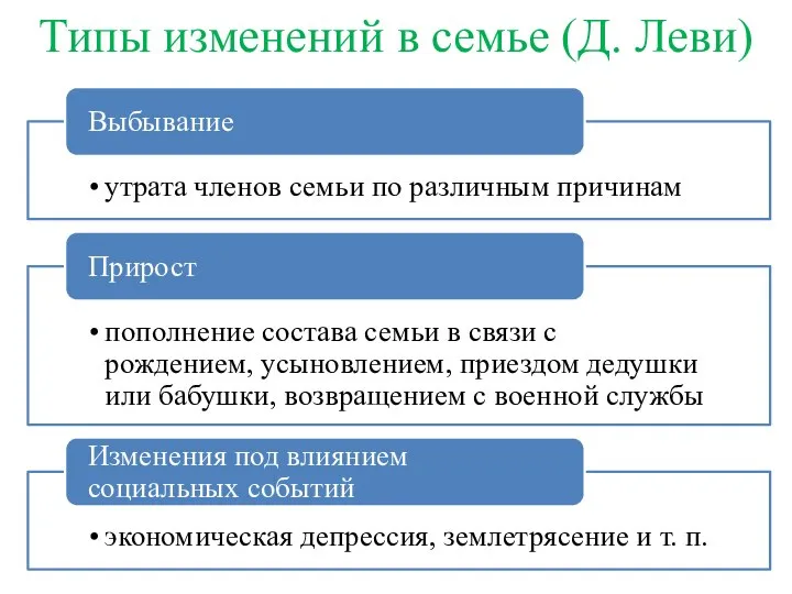 Типы изменений в семье (Д. Леви)