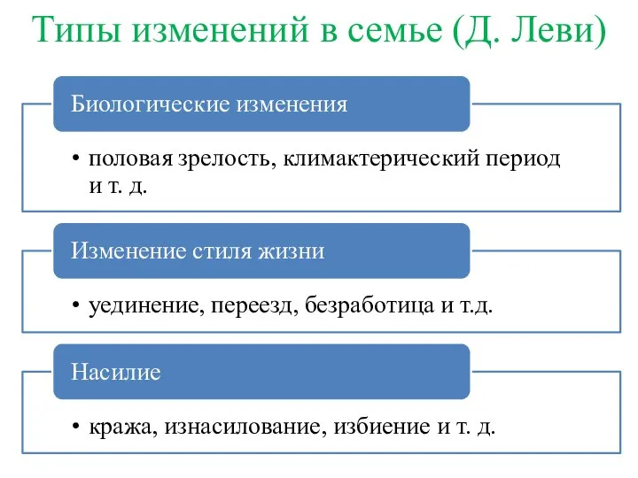 Типы изменений в семье (Д. Леви)