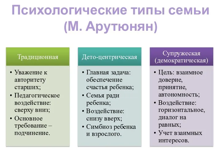 Психологические типы семьи (М. Арутюнян)