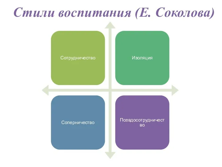 Стили воспитания (Е. Соколова)