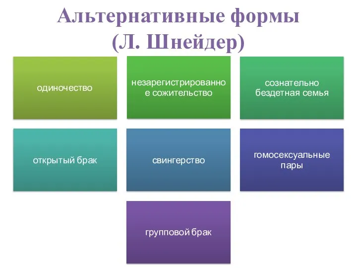 Альтернативные формы (Л. Шнейдер)