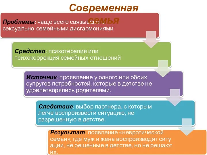 Современная семья