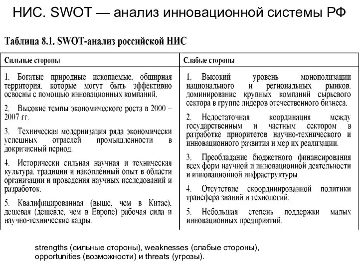 НИС. SWOT — анализ инновационной системы РФ strengths (сильные стороны), weaknesses