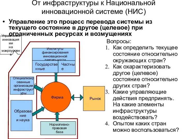 От инфраструктуры к Национальной инновационной системе (НИС) Управление это процесс перевода