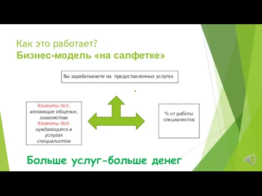 Как это работает? Бизнес-модель «на салфетке» Больше услуг-больше денег Вы зарабатываете на предоставленных услугах