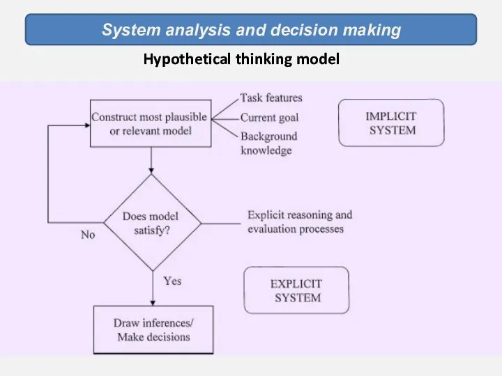 System analysis and decision making Hypothetical thinking model