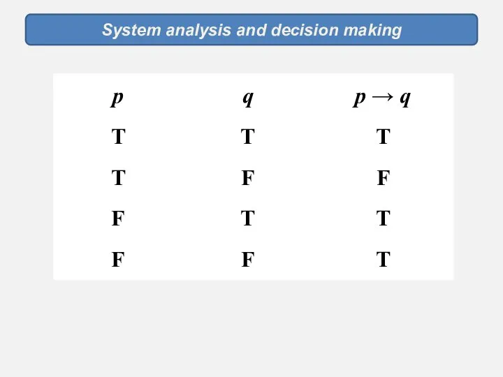 System analysis and decision making