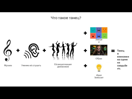 Что такое танец? Музыка Умение её слушать Её визуализация движением Танец