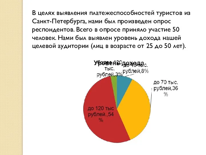 В целях выявления платежеспособностей туристов из Санкт-Петербурга, нами был произведен опрос