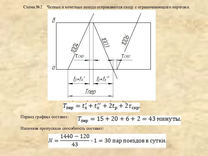 Схема №2 Четные и нечетные поезда отправляются сходу с ограничивающего перегона.