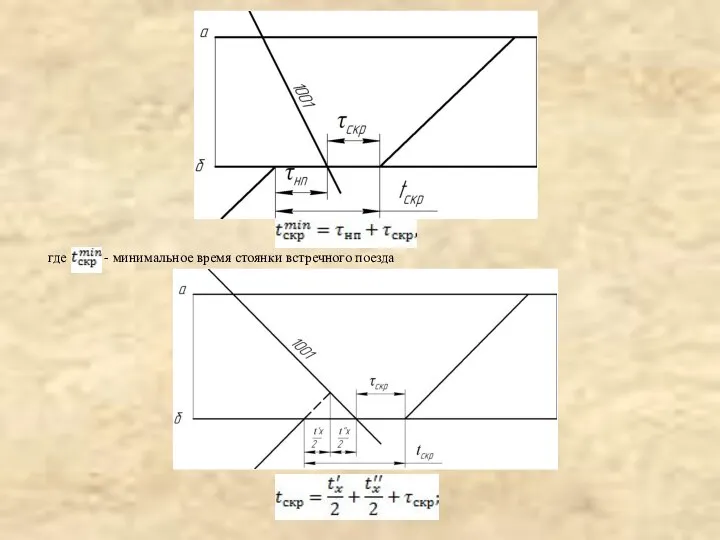 где - минимальное время стоянки встречного поезда