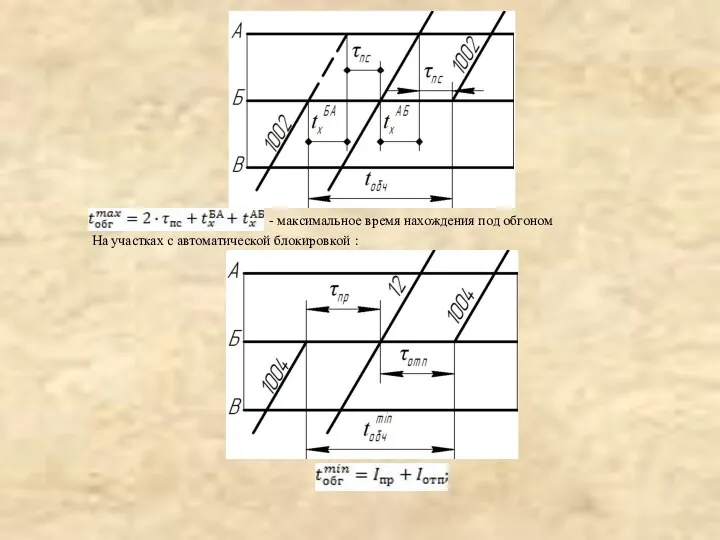 - максимальное время нахождения под обгоном На участках с автоматической блокировкой :
