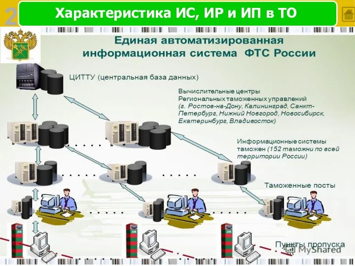 Характеристика ИС, ИР и ИП в ТО 2