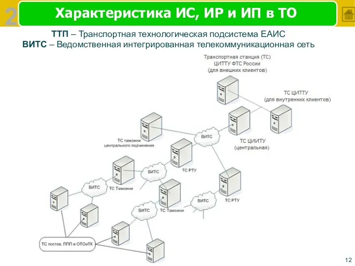 Характеристика ИС, ИР и ИП в ТО ТТП – Транспортная технологическая