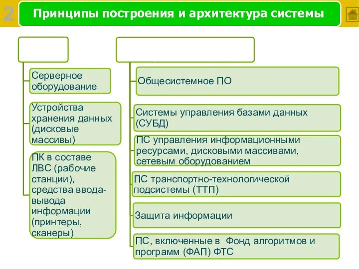 Принципы построения и архитектура системы 2