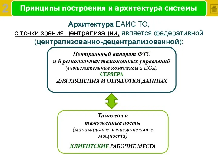 Принципы построения и архитектура системы Архитектура ЕАИС ТО, с точки зрения централизации, является федеративной (централизованно-децентрализованной): 2