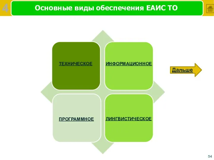 Основные виды обеспечения ЕАИС ТО ИНФОРМАЦИОННОЕ ТЕХНИЧЕСКОЕ ПРОГРАММНОЕ ЛИНГВИСТИЧЕСКОЕ 4 Нажать