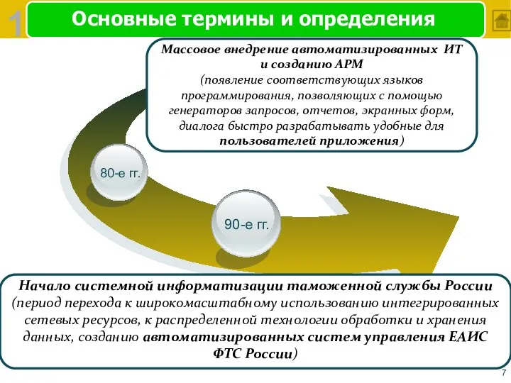 Основные термины и определения 80-е гг. 90-е гг. 1