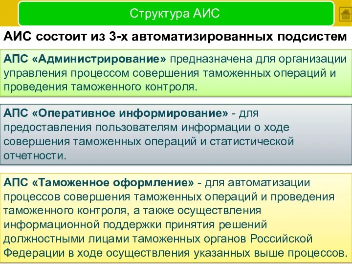 Структура АИС АПС «Администрирование» предназначена для организации управления процессом совершения таможенных