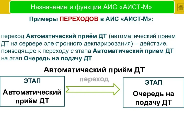 Назначение и функции АИС «АИСТ-М» Примеры ПЕРЕХОДОВ в АИС «АИСТ-М»: переход