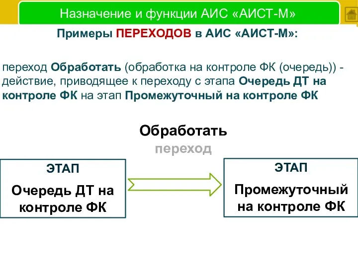 Назначение и функции АИС «АИСТ-М» Примеры ПЕРЕХОДОВ в АИС «АИСТ-М»: переход