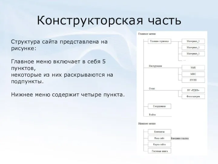 Конструкторская часть Структура сайта представлена на рисунке: Главное меню включает в