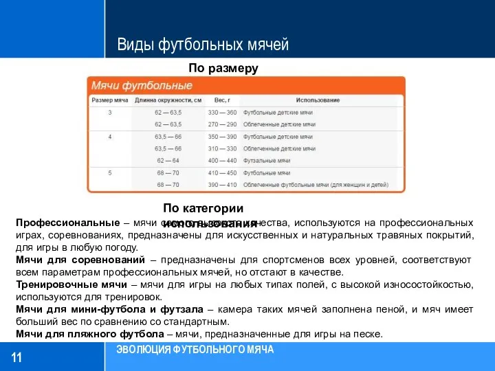 Виды футбольных мячей Профессиональные – мячи самого высокого качества, используются на