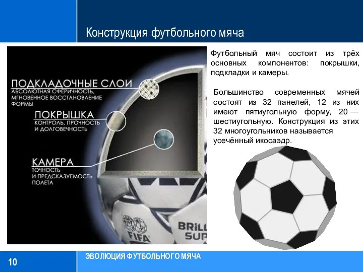 Конструкция футбольного мяча Футбольный мяч состоит из трёх основных компонентов: покрышки,