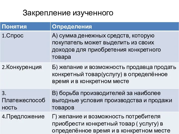 Закрепление изученного