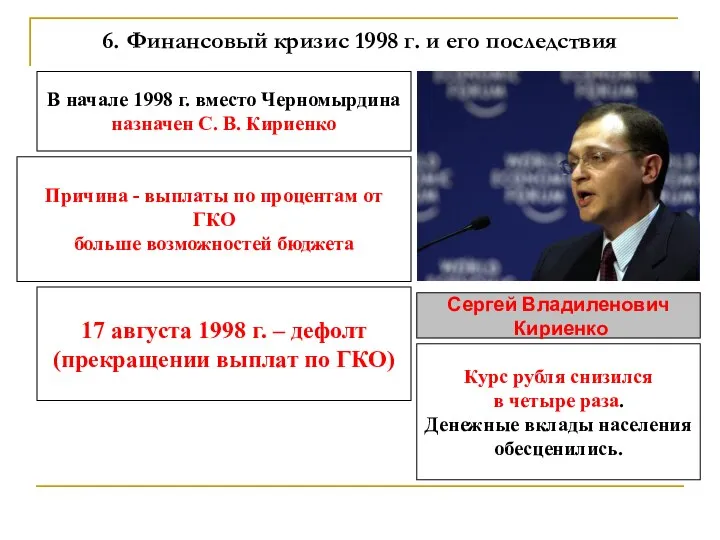 6. Финансовый кризис 1998 г. и его последствия В начале 1998