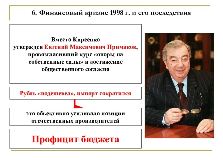 6. Финансовый кризис 1998 г. и его последствия Вместо Киреенко утвержден