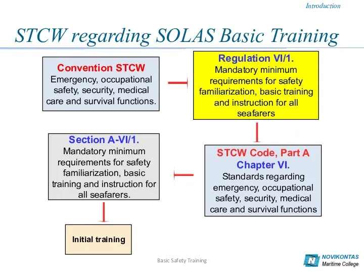 Convention STCW Emergency, occupational safety, security, medical care and survival functions.