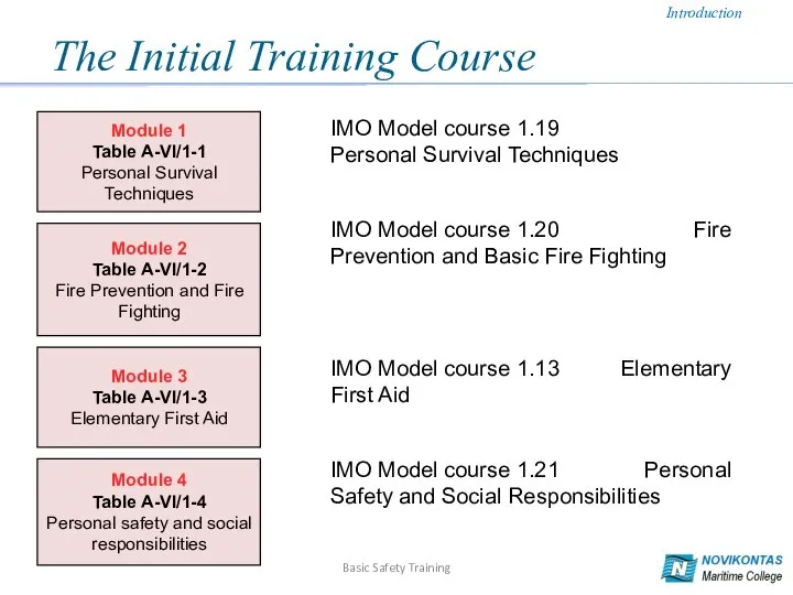 Introduction Basic Safety Training Module 1 Table A-VI/1-1 Personal Survival Techniques