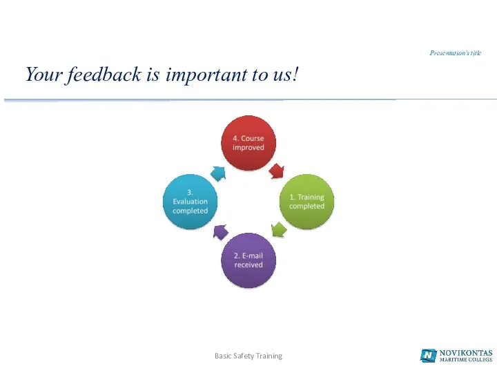 Your feedback is important to us! Presentation’s title Basic Safety Training