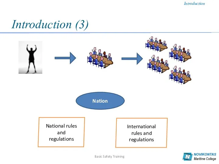 Nation National rules and regulations International rules and regulations Introduction Introduction (3) Basic Safety Training