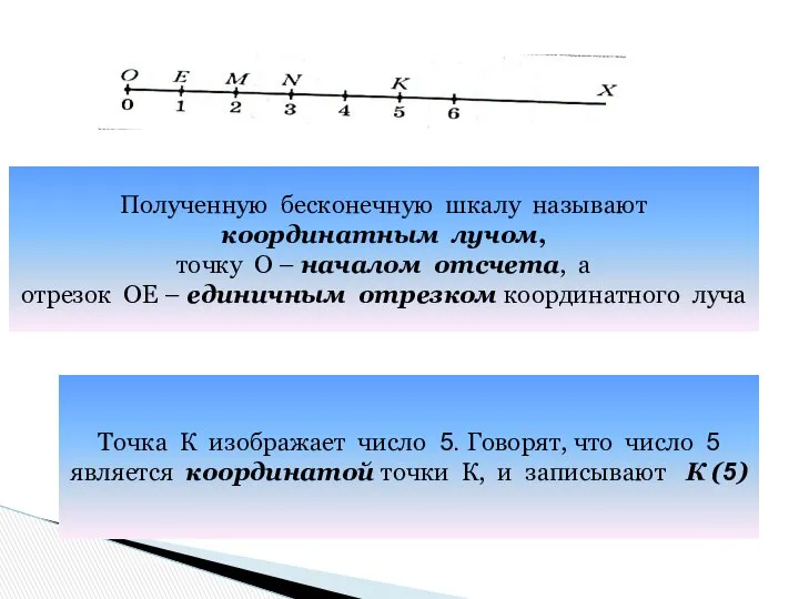 Полученную бесконечную шкалу называют координатным лучом, точку О – началом отсчета,