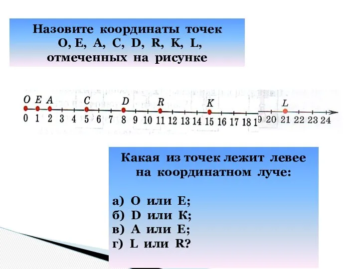 Назовите координаты точек О, Е, А, С, D, R, K, L,