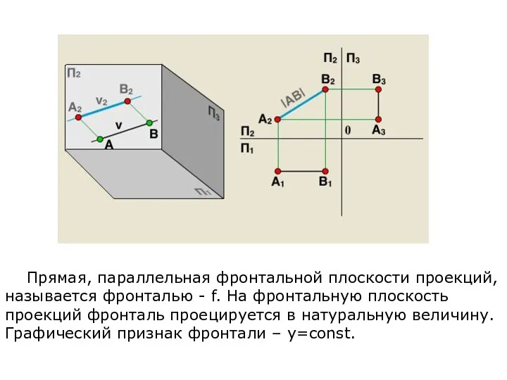 Прямая, параллельная фронтальной плоскости проекций, называется фронталью - f. На фронтальную