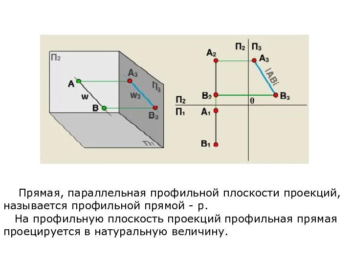 Прямая, параллельная профильной плоскости проекций, называется профильной прямой - р. На